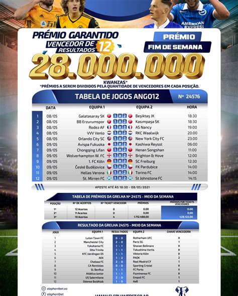 elephant bet resultados|Aqui estão os resultados do .